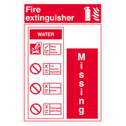 Water Extinguisher Mounting Board